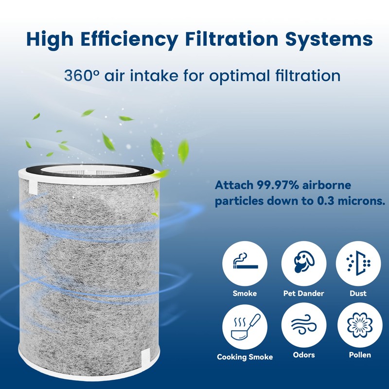 2 Pack HP302 HP201 Replacement Filter Compatible with Shark HP200