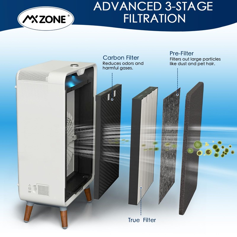 Air220 Air320 Replacement Filters Compatible with Bissell Air320 Air220 replacement