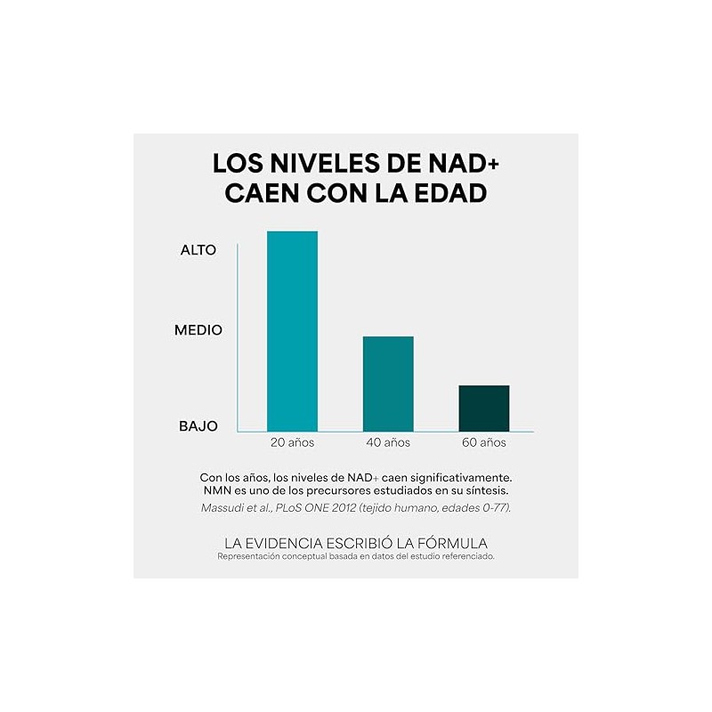 Nmn Ultra Pure 000 Reales Por Dosis 100 Cápsulas Energía