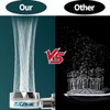 JJiaoLinin Water Saving Shower Head, 360 Degree Rotating Propeller Operated