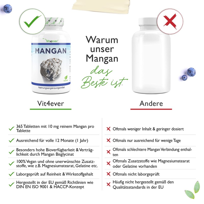 Manganese 10 mg - 365 tablets for 1 year -