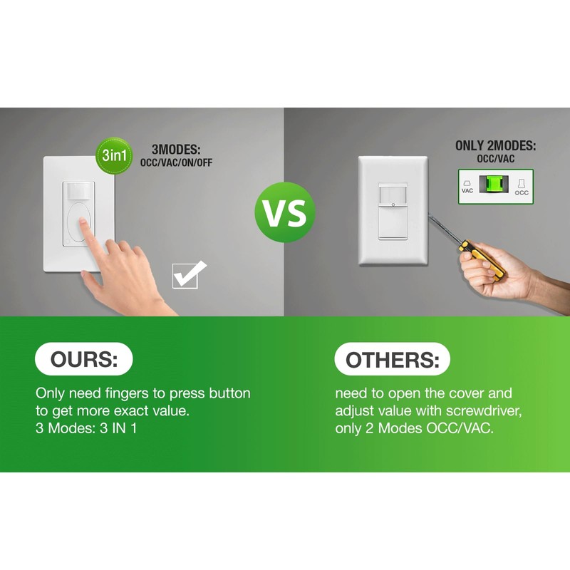 RAYZEEK Motion Sensor Light Switch,Need Ground Wire,Occupancy Sensor Switch, PIR