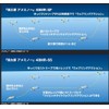 Issei Umitaro Amenow 55SR-SS #012 Solid Lime Chart