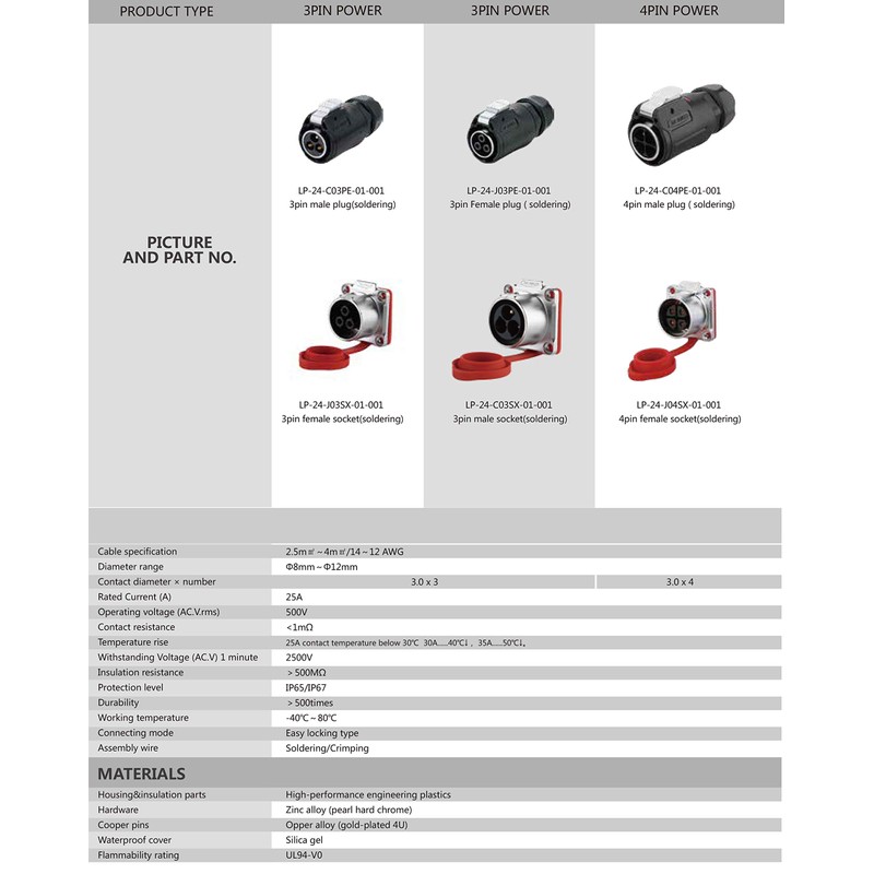 CNLINKO 4 Pin Power Industrial Circular Connector, Male Plug &