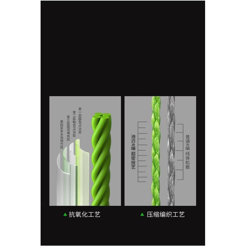 Fishing Superior Braided Fishing Line -Abrasion Resistant Ultra-Sensitive Super Tensile