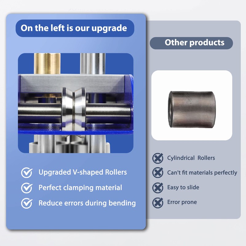 Three-Station Edge Roller for Bending Metal Roofing Materials at 0-90