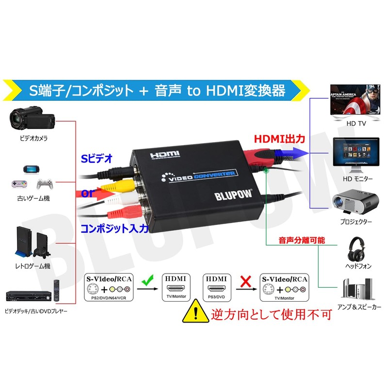 BLUPOW VA504 Composite/S Connector to HDMI Converter, 1080P Compatible, Composite