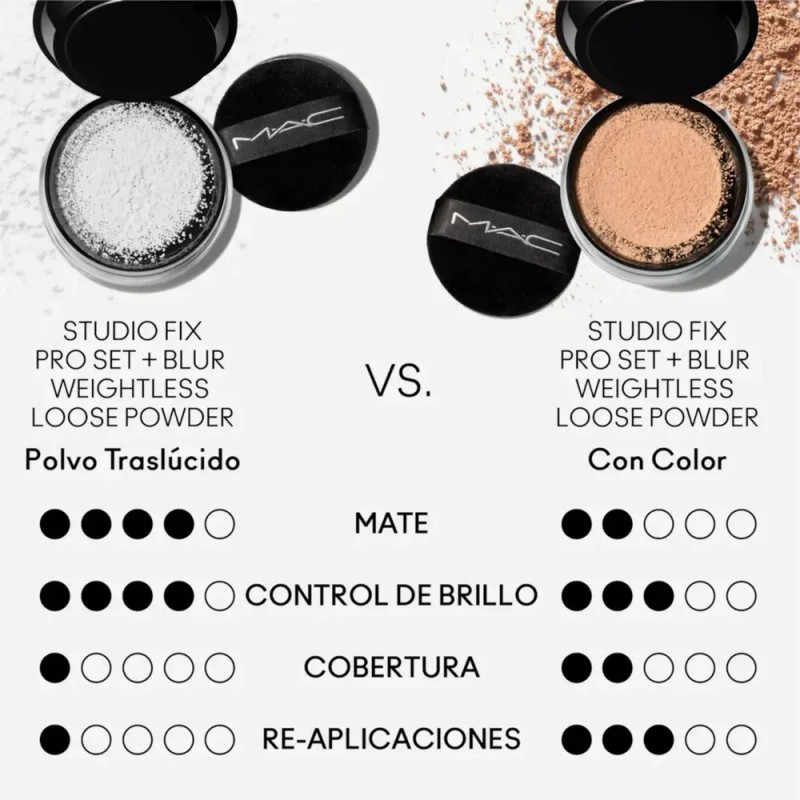 Polvo Fijador MAC Studio Fix Pro Set + Blur |