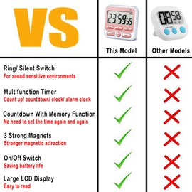 KTKUDY Temporizador de cocina digital con interruptor de encendido/apagado de alarma fuerte, reloj de 12 horas y alarma, función de memoria y cuenta atrás para niños profesores de cocina, pantalla LCD grande, imán fuerte