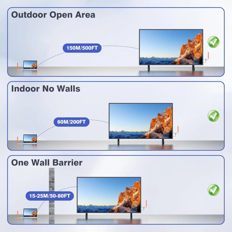 Coolpie Wireless HDMI Transmitter Receiver 4K 2160P 500FT 5.8G fr