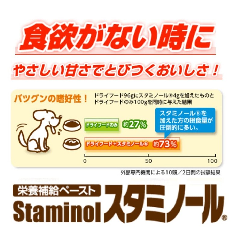 Earth, Pet sutamino-ru Small Dog 33g
