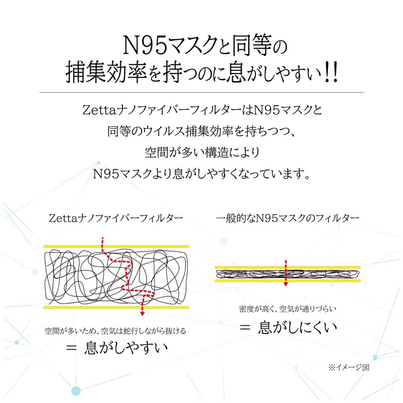 Kosugi Textile Nano x Silk Mask, S Size, Beige