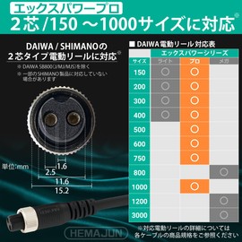 HEMAJUN X-Power Pro 250 Electric Reel Cord 2 Core 2.5 m Electric Reel Cable Power Compatible with Daiwa Electric Reels HJ-XPP-250 Alligator Specifications Compatible Models: Seaborg, Leoblitz, Tanakon 150 to 1000 Size *SB800 (J/MJ/MJS) not compatible (21