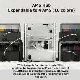 Concentrador AMS - búfer de filamento AMS 4-en-1 para Bambu Lab X1, P1P, P1S, A1, A1mini, H2D Impresora 3D, Compatible con Bambu Lab AMS, AMS 2 Pro y 
