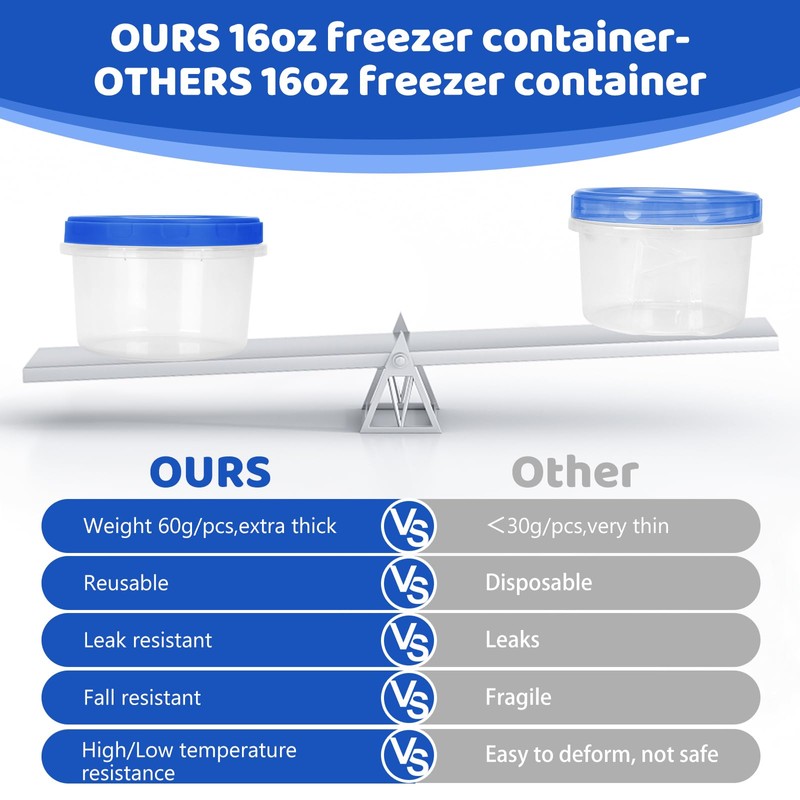 Freezer Containers with Twist Top Lids, Heavy Duty Round Airtight