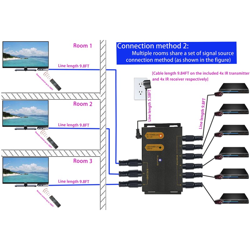 ENSIGEAR IR Repeater Kit. ir Repeater System.IR Remote Control Extender