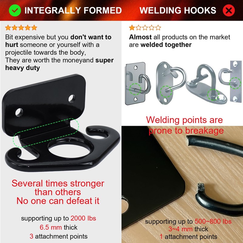 3 Pack Wall Mount Workout Anchor for Resistance Bands Heavy