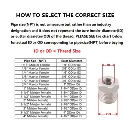 3/4 NPT Air compressor Oil Sight Glass, Male Hex Head Compresssor Oil Sight Glass, Heavy Duty Solid Brass Oil Sight Glass Liquid Level Gauge Oil Indicator Window For Air Compressor Gearbox Tank