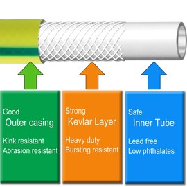Atlantic Heavy Duty Garden Hose, 5/8 Inch x 2 ft, Green, PVC & Natural Rubber, Female to Female Connectors