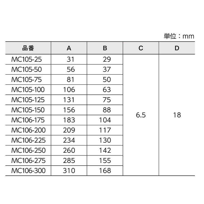 SK Standard Outside Micrometer MC105 – 100 