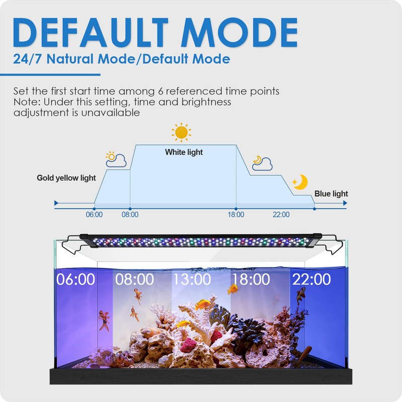 Gamalta Aquarium Light, 14W 24/7 Natural Mode - Sunrise/Daylight/Moonlight Mode
