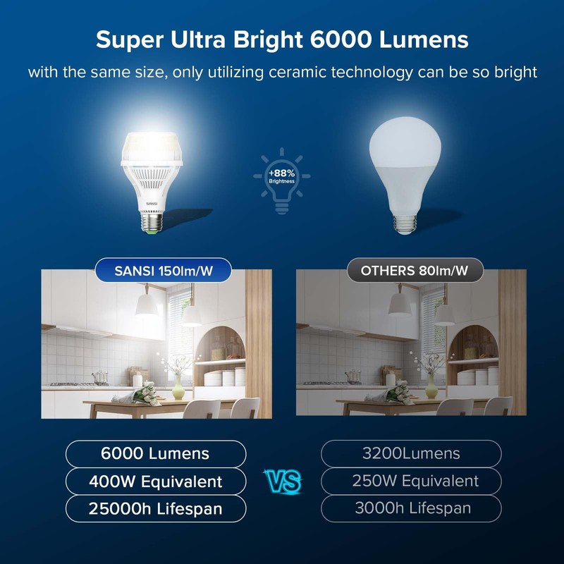 SANSI 400W Equivalent 6000 Lumens Brightest LED Light Bulb, 5000K