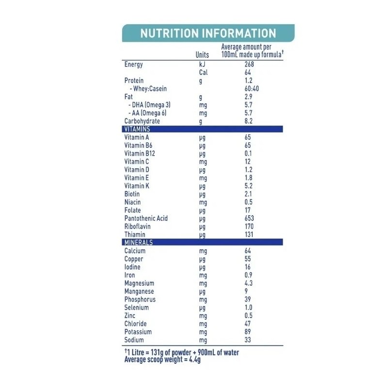 Nestlé INFANT FORMULA NAN 2 OPTIMAL-PRO 6-12 MONTHS 12.70oz. /
