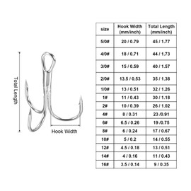 PATIKIL Pack of 20 4/0# Three-Headed Fishing Hooks, 1.73 Inch L Carbon Steel Sharp Round Bending Hook Triple Barbed Hook for Freshwater Saltwater, White