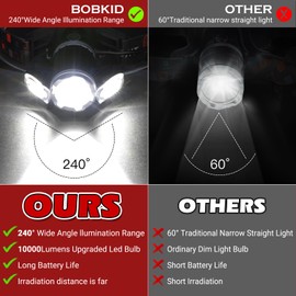 BOBKID Rechargeable Headlamp, 10000 High Lumen Head Lamp, Super Bright LED Head Light Camping Accessories with Red Light, 4 Modes USB Recharge Flashlight, Waterproof Headlight Camping Gear for Adults