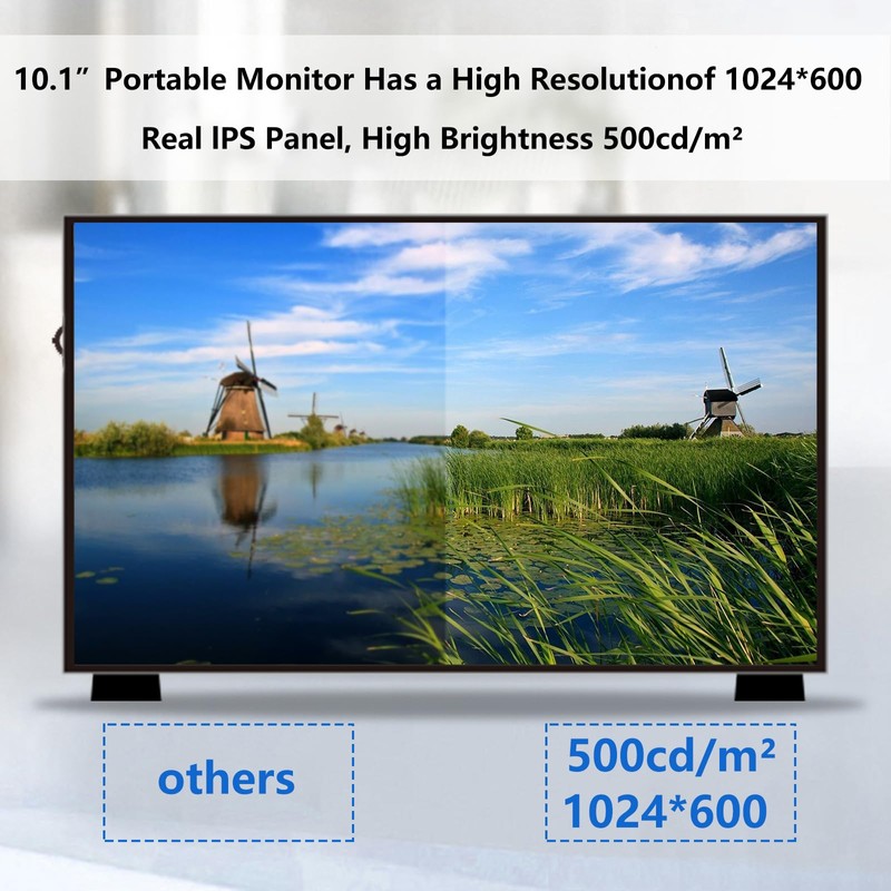 GeeekPi 10.1 Inch LCD Screen for Raspberry Pi, 1024x600 IPS