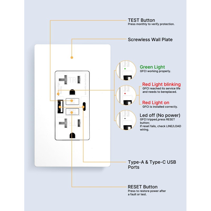 MOES 20 Amp GFCI USB Outlet with Type C &