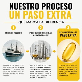 Omega 3 Premium 1000mg Certificado IFOS | Beyond Vitamins - 60 caps