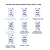 Air Quality Detector with Alarm CO Gas Monitor Multifunctional Temperature