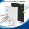 D360 True HEPA Replacement Filter D3 Compatible with Winix D360