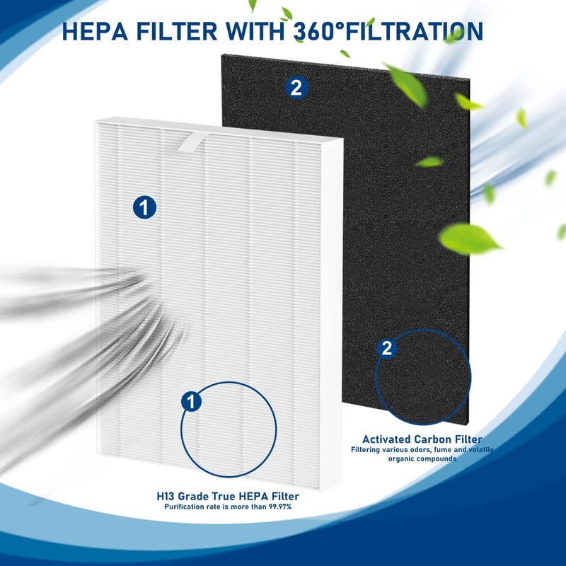 D360 True HEPA Replacement Filter D3 Compatible with Winix D360