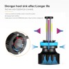 IRONWALLS 6 Sides H11 H9 H8 LED Headlight Bulbs Super