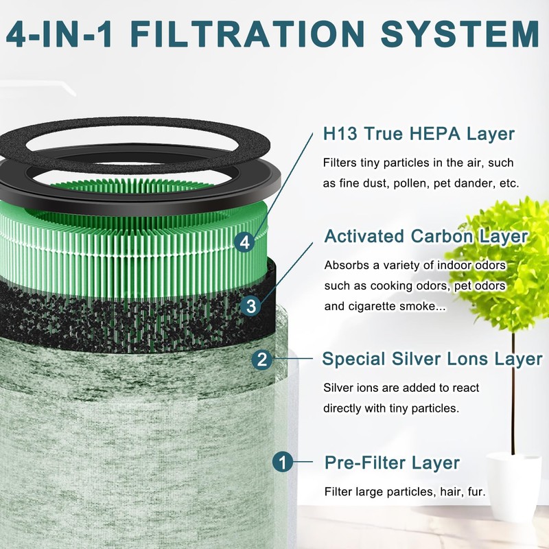 H13 True HEPA Filter Compatible with WYZE Smart Air Purifier,