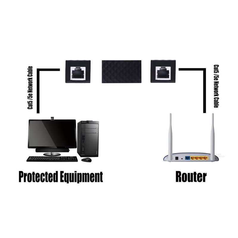 CERRXIAN Ethernet Surge Protector RJ45 Coupler Female to Female Network