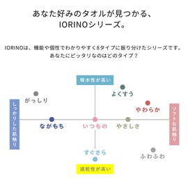 Iori IORINO Imabari Towel Bath Towel, Made in Japan (Gray)