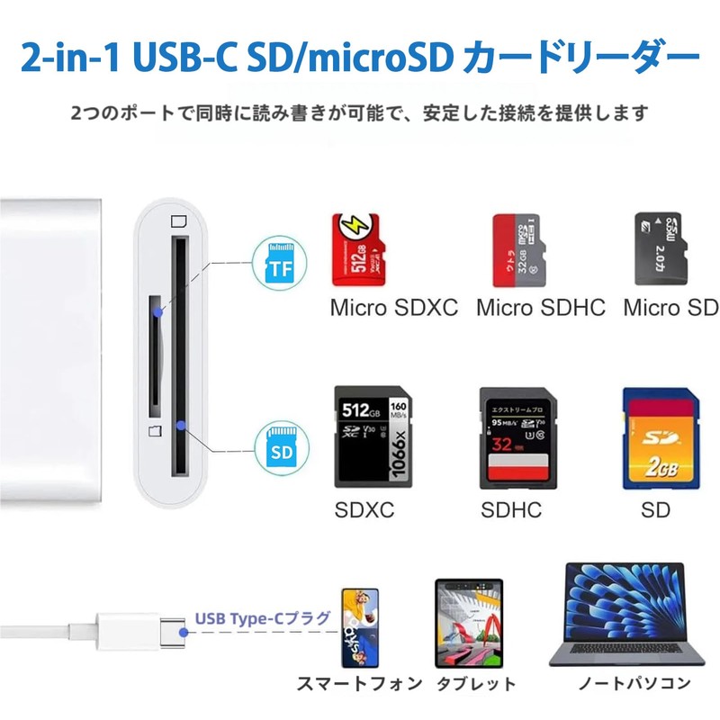 Japanese Company 2025 New Release: SD Card Reader, Type-C/USB-C High
