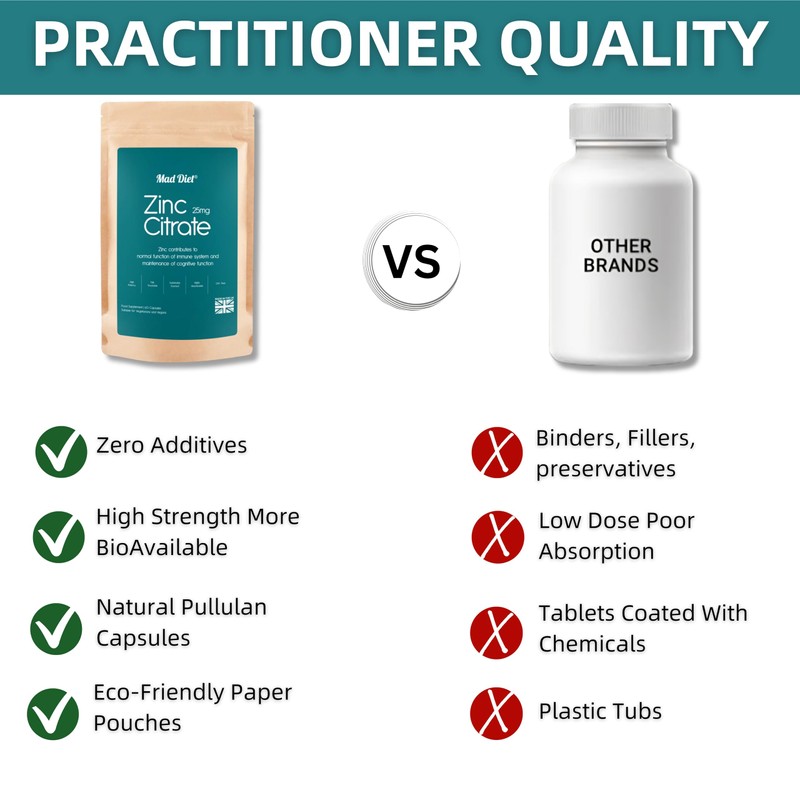 Mad Diet Zinc Citrate | Zero Additives | Practitioner Quality