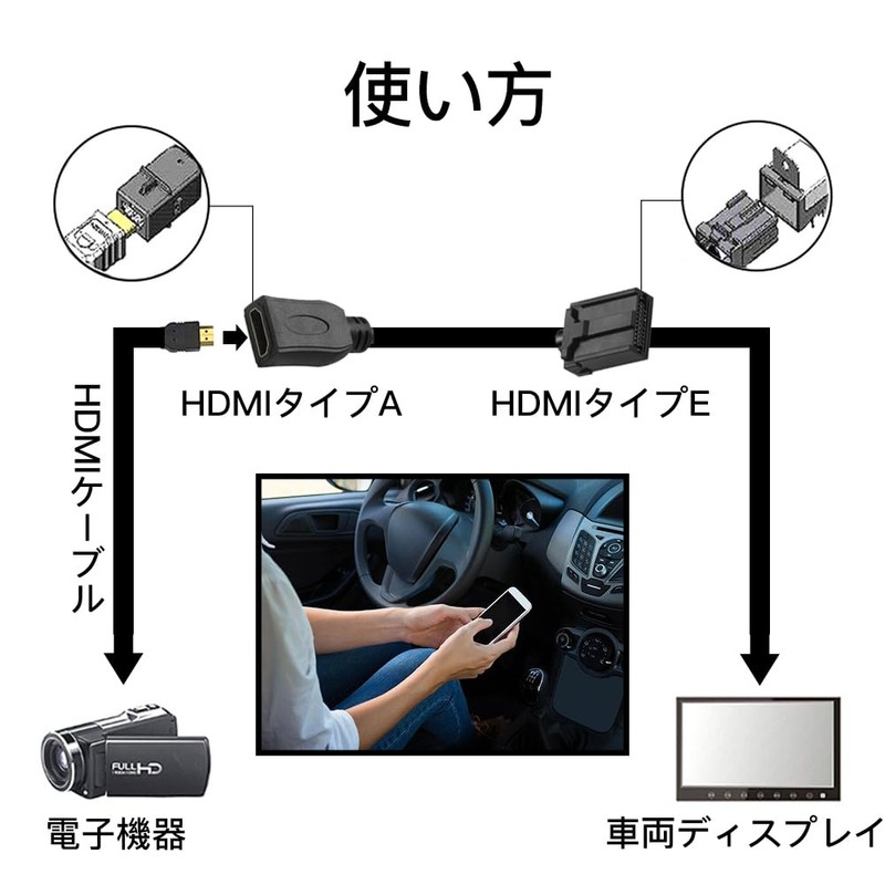 KDSSYFT E-Type A-Type HDMI Cable for Car Navigation Systems, Length