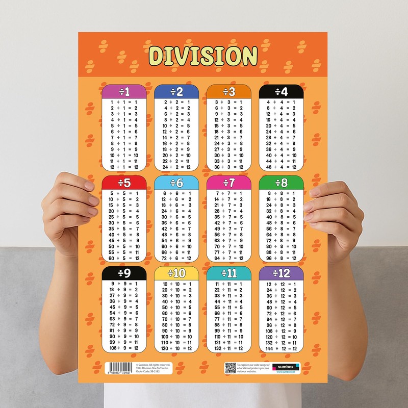 Sumbox Division Educational Math Poster, Multiplication Chart Table, Teaching Classroom