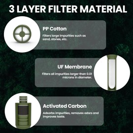 Joypur Wasserfilter Outdoor Survival mit UF Filter - Wasseraufbereiter Outdoor mit 8000 L Filterkapazität Tragbare Wasserfilter Trinkwasser für Camping Wandern Notfall uws. (Armeegrün)