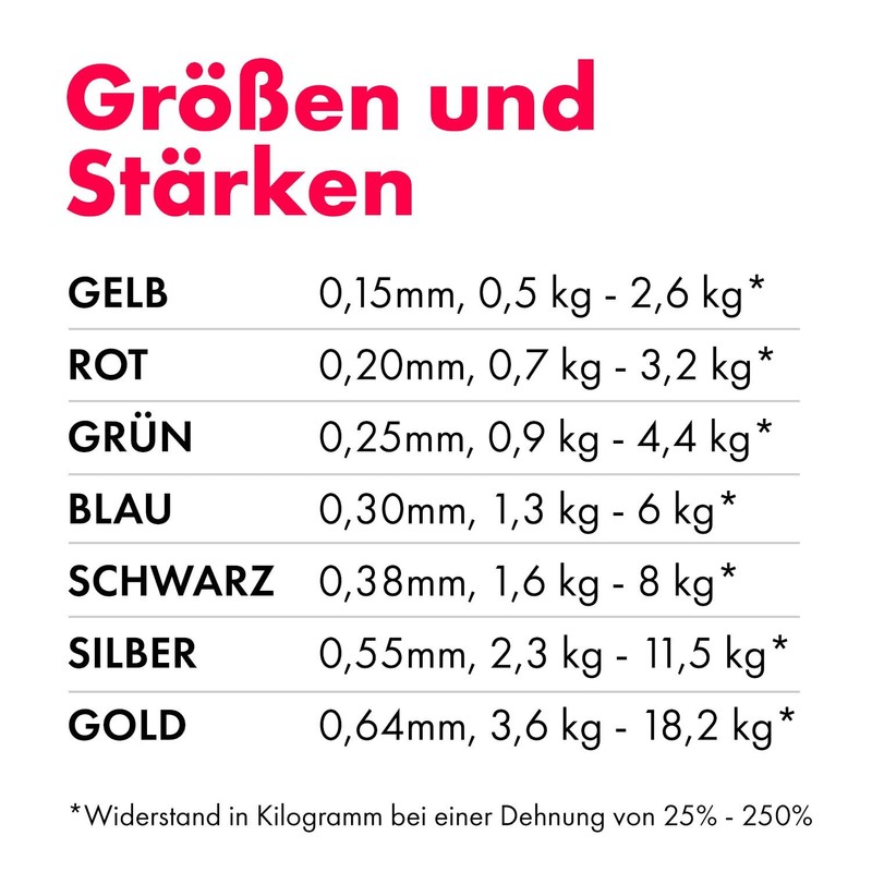 Kintex Exercise Band Latexband 2.5m x 15cm Fitnessband, Red (medium)