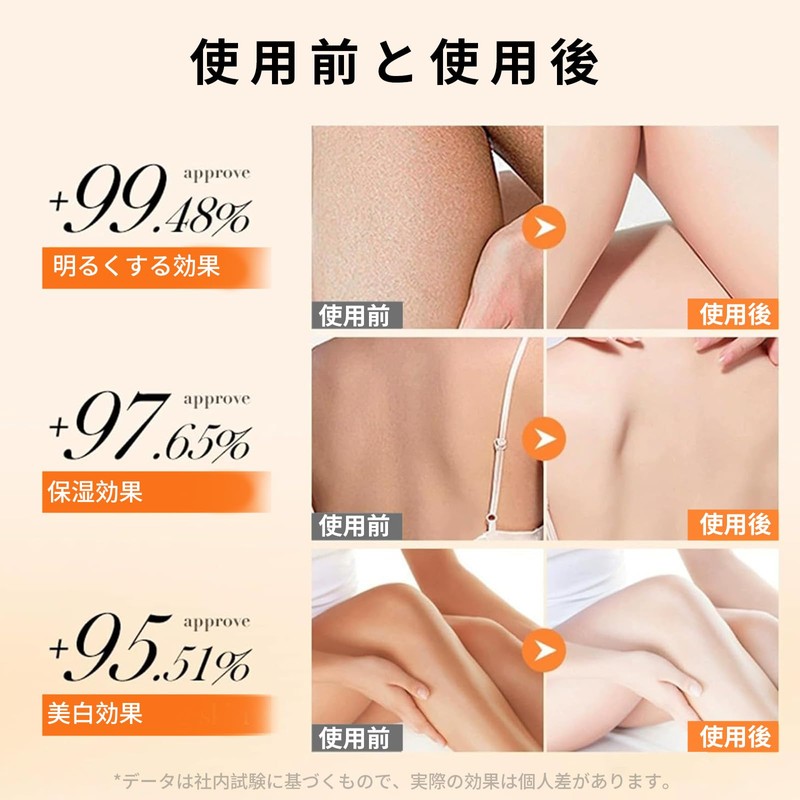 Xnuoyo ボディローション ボディ＆フェイスローション VCウコンエキス入り 24時間持続型 サラッとなじむテクスチャー 無香料・低刺激設計 保湿 乾燥対策 男女兼用