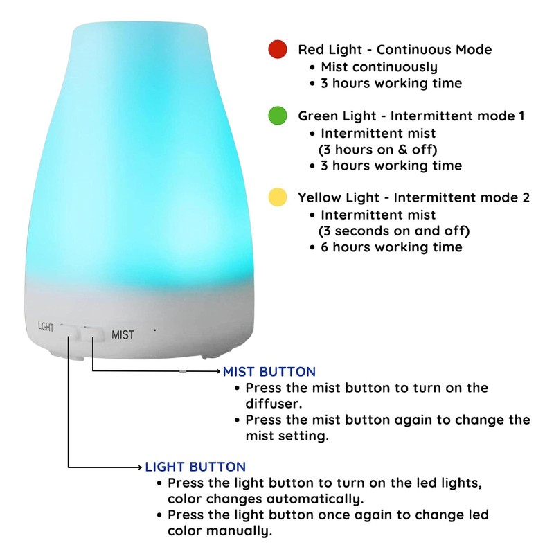 Aesthetics Ultrasonic Cool-Mist Aroma Diffusers (Peak Diffuser)