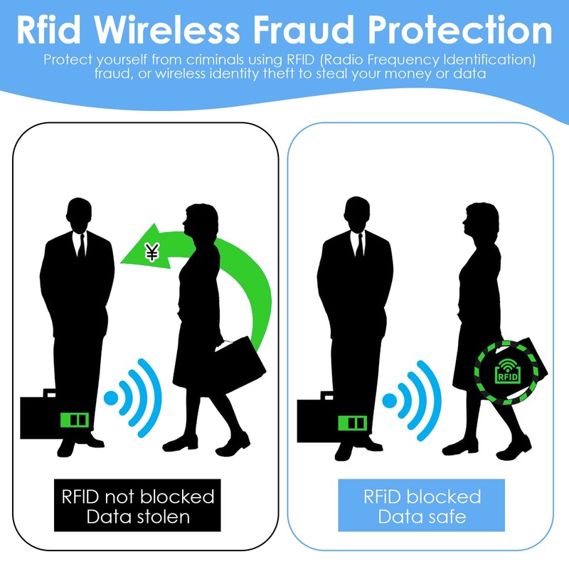 10pcs RFID Blocking Sleeves,Credit Card Protector Colorful Identity Theft Protection