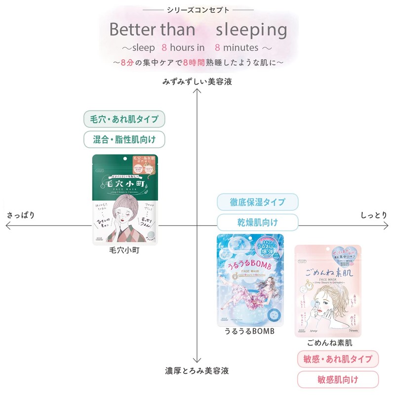 Kose Clear Turn Kore Komachi Mask (Japanese Rice Fermented Extract