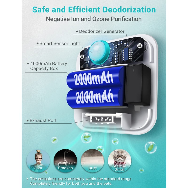 DownyPaws Cat Litter Deodorizer, Rechargeable 4000mAh Odor Eliminator Cat Litter